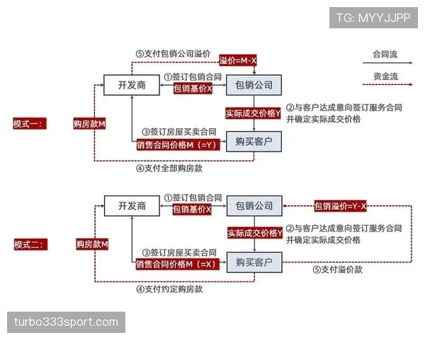 居莱尔战术适配与成长空间分析 居莱尔战术适配与成长空间分析