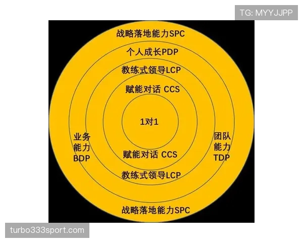 罗纳尔迪尼奥近期转型组织核心：盘带与直塞如何重塑进攻体系